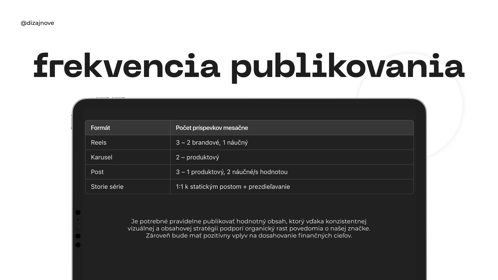 Doporučená frekvence publikování na sociálních sítích