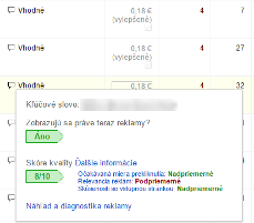Zobrazení skóre kvality reklamy v online marketingovém nástroji