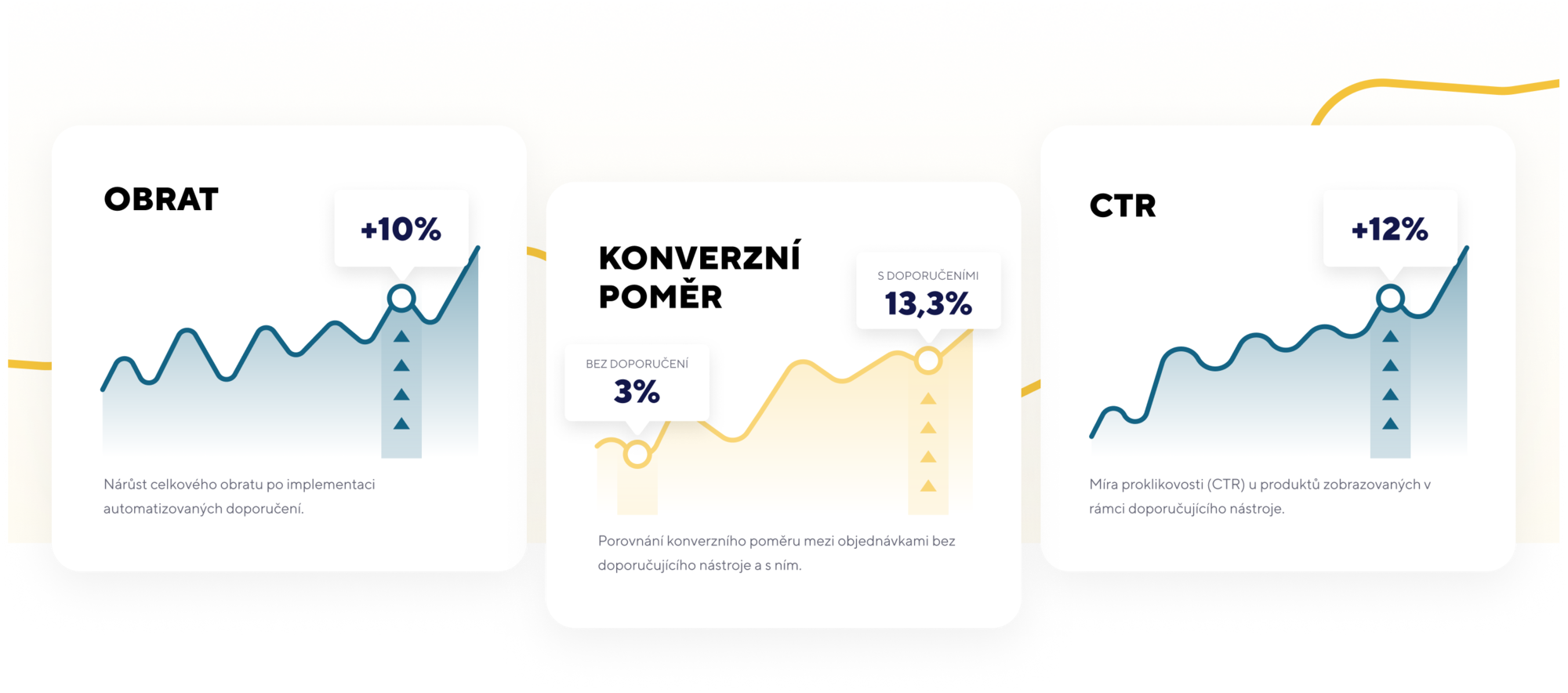 Case Study Pexo - automatizovaná doporučení produktů