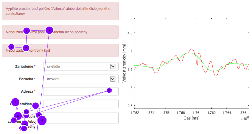 Snímek obrazovky s formulářem a grafem, ukazující analýzu uživatelského chování na webové stránce. Formulář obsahuje chyby a vyžaduje zadání adresy nebo čísla sloupce. Graf zobrazuje velikost zornice v čase.