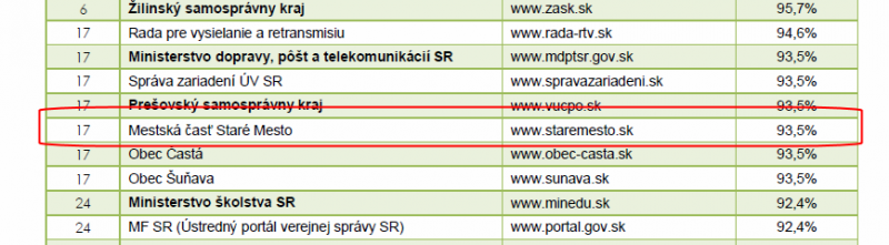 Staré město - pozice v testování r. 2009