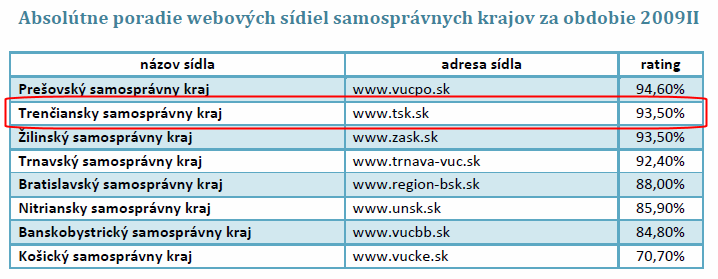 TSK - pozice po úpravách