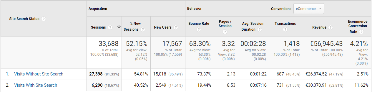 Site Search v Google Analytics
