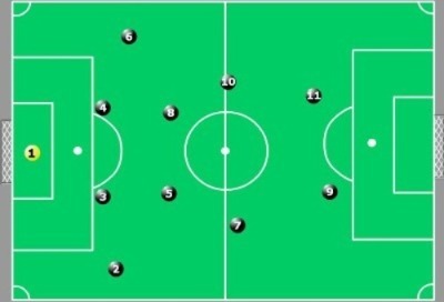 Fotbalové hřiště s rozestavením hráčů v různých pozicích