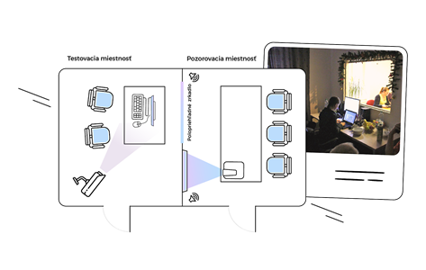 Schéma testovací místnosti s pozorovací místností pro testování použitelnosti e-shopu.