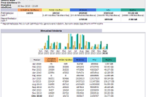 5 aspektů fungování webhostingu