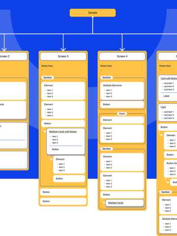 Informační Architektura: Základ efektivního uživatelského zážitku