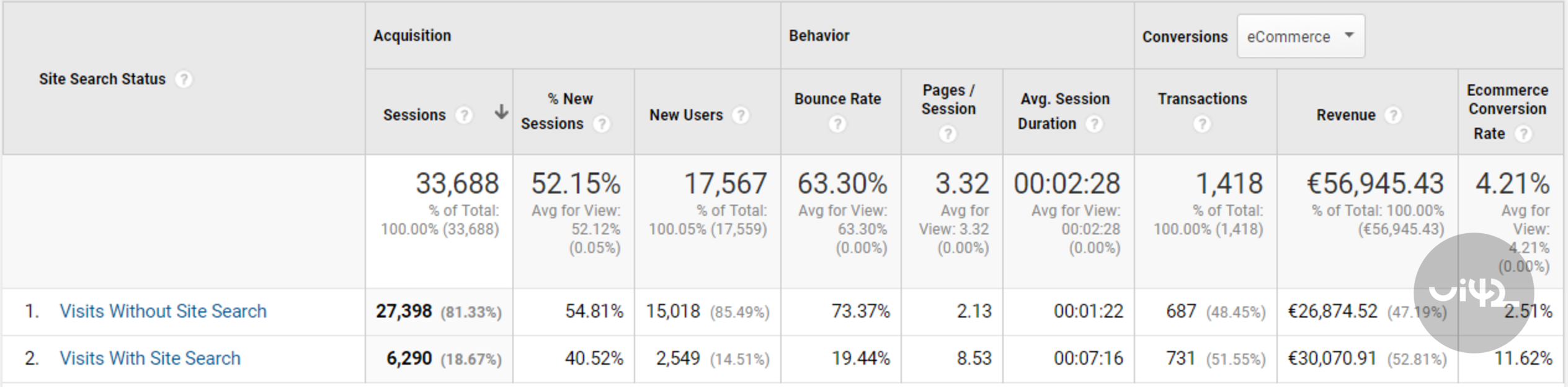 Site Search v Google Analytics