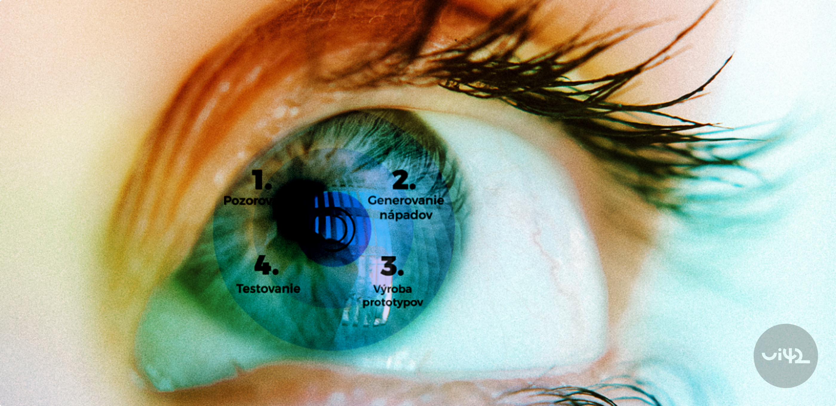 Detail oka s textem o krocích použitelnosti: Pozorování, Generování nápadů, Výroba prototypů, Testování.