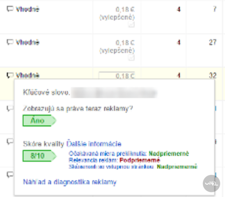Zobrazení skóre kvality reklamy v online marketingovém nástroji