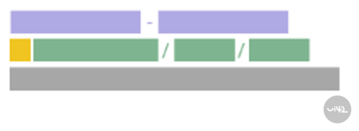 Diagram znázorňující strukturu Google Ads kampaně s různými úrovněmi a barevnými bloky.