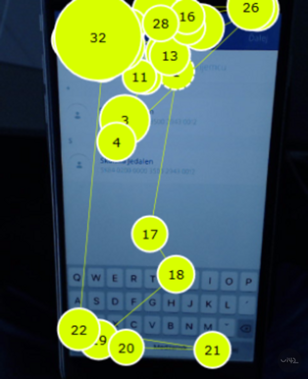 Analýza uživatelského rozhraní aplikace George s vyznačenými body dotyku na obrazovce mobilního telefonu.