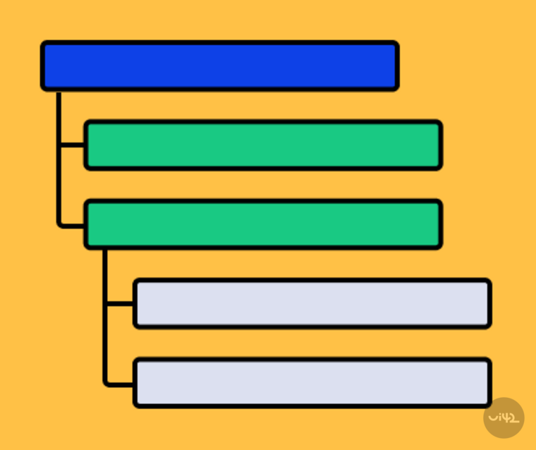 Diagram informační architektury s hierarchickou strukturou