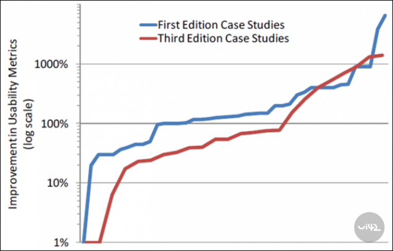 ROI usability ROI usability