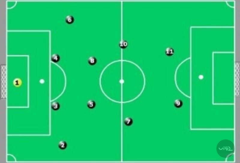 Fotbalové hřiště s rozestavením hráčů v různých pozicích