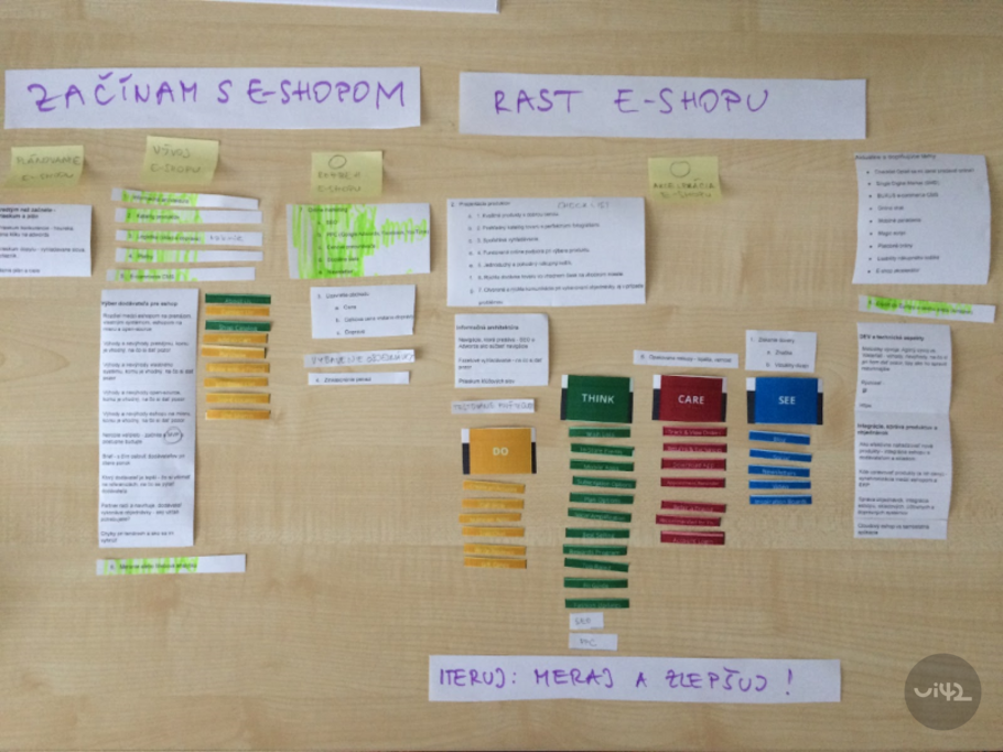 Organizační plán pro začátek a růst e-shopu s různými fázemi a úkoly na papírech na stole.