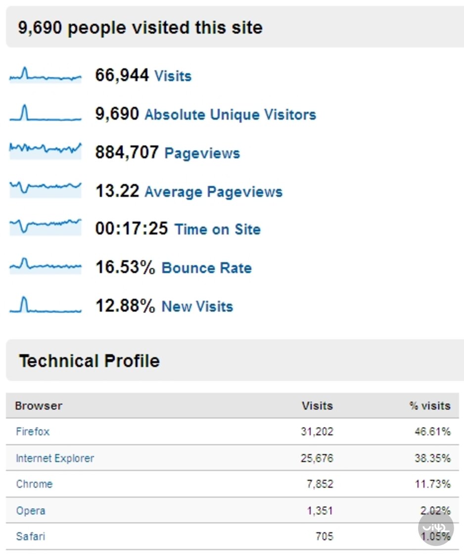 Od začátku roku Buxus zaznamenal 9690 absolutně unikátních návštěvníků. Od začátku roku Buxus zaznamenal 9690 absolutně unikátních návštěvníků.
