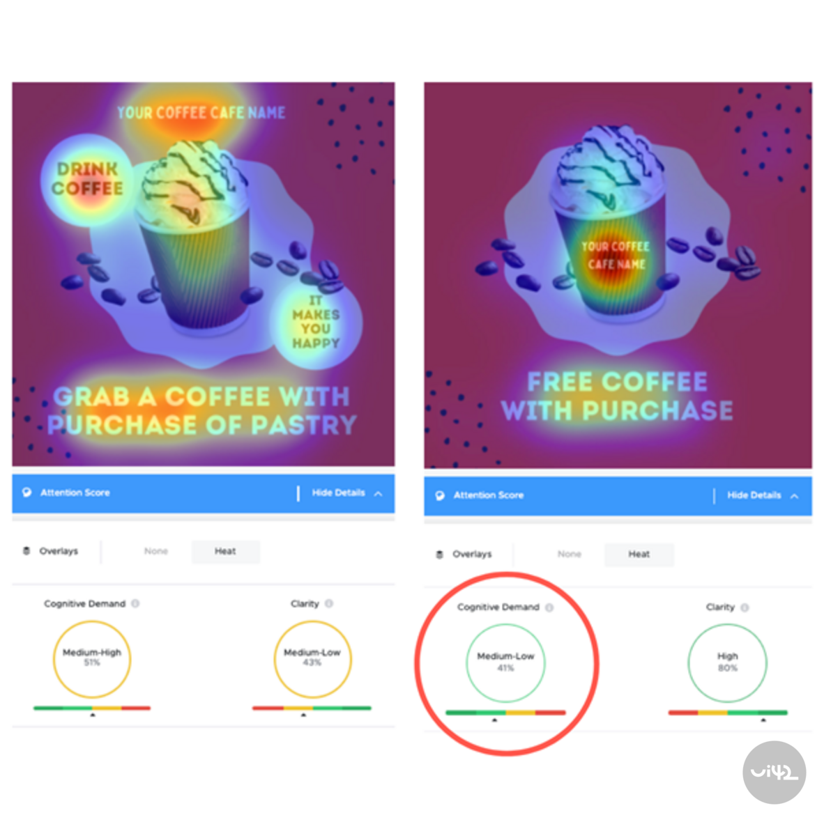 Porovnanie dvoch reklamných obrázkov na kávu s tepelnou mapou pozornosti a hodnotením jasnosti a kognitívneho zaťaženia.