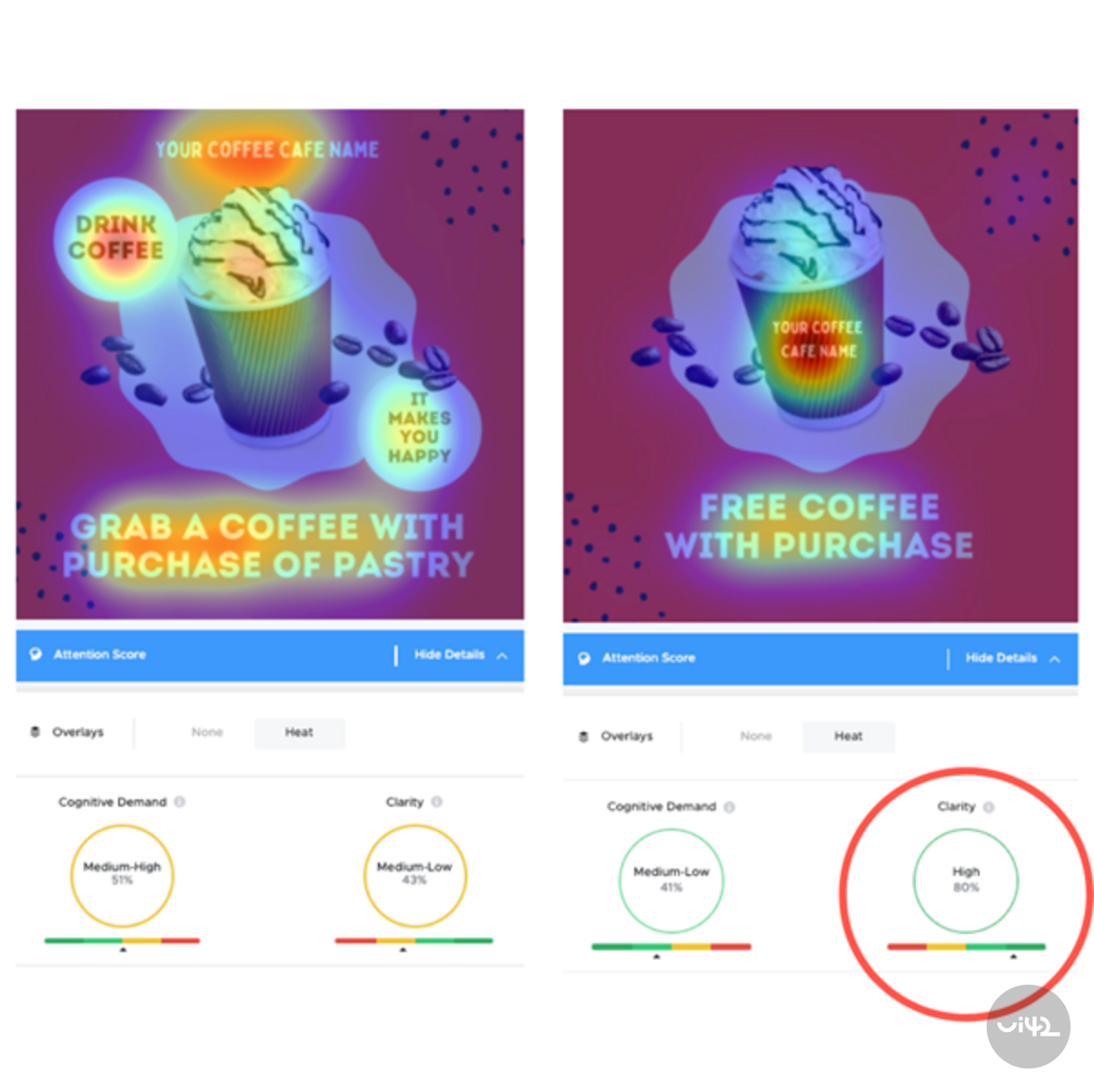 Porovnanie dvoch reklám na kávu s analýzou zrozumiteľnosti a kognitívneho zaťaženia. Prvá reklama má nižšiu zrozumiteľnosť a vyššie kognitívne zaťaženie, zatiaľ čo druhá má vyššiu zrozumiteľnosť a nižšie kognitívne zaťaženie.