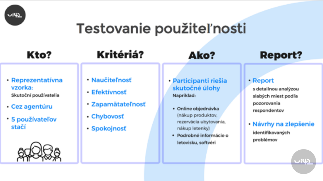 Infografika o testování použitelnosti, která obsahuje čtyři sekce: Kdo, Kritéria, Jak, Report. Každá sekce vysvětluje různé aspekty testování použitelnosti, včetně reprezentativního vzorku, kritérií jako naučitelnost a efektivnost, způsobu testování a obsahu reportu.