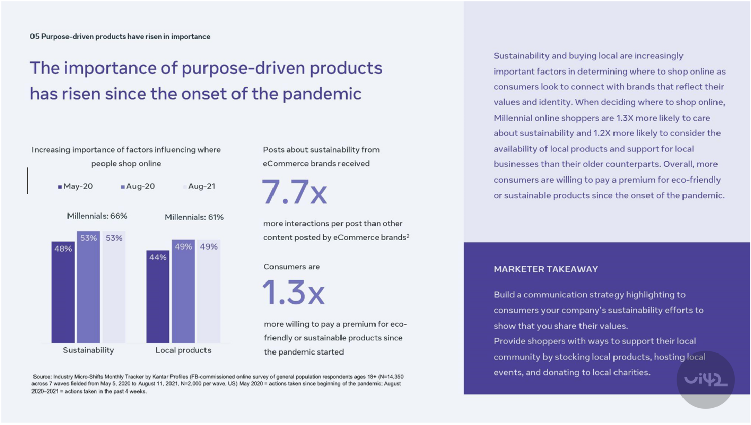 Graf zobrazující důležitost produktů s účelem od začátku pandemie. Obsahuje statistiky o vlivu faktorů jako udržitelnost a místní produkty na nákupní chování. Obsahuje také text o zvýšeném zájmu o udržitelné produkty a doporučení pro marketéry.