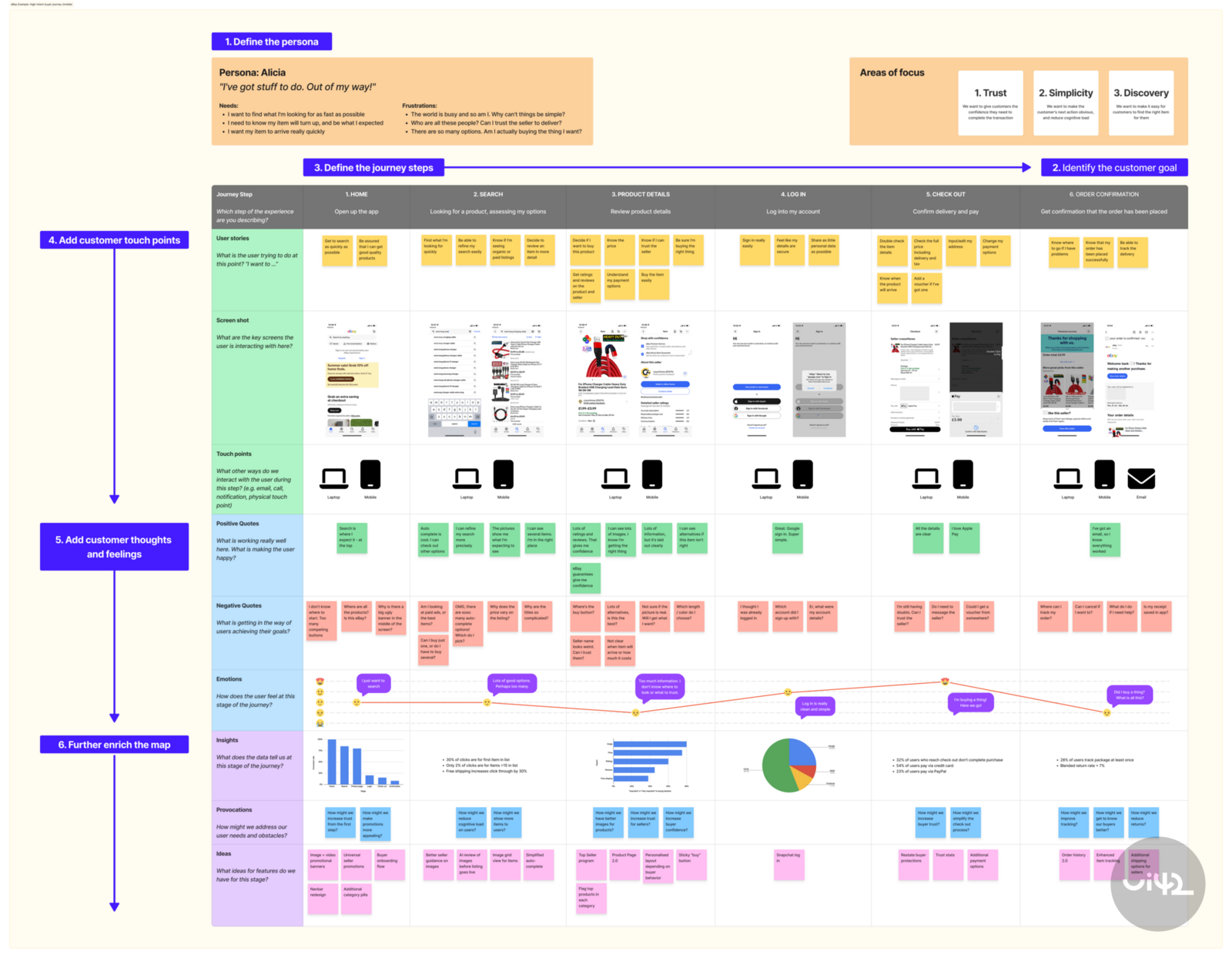 customer journey ukazka