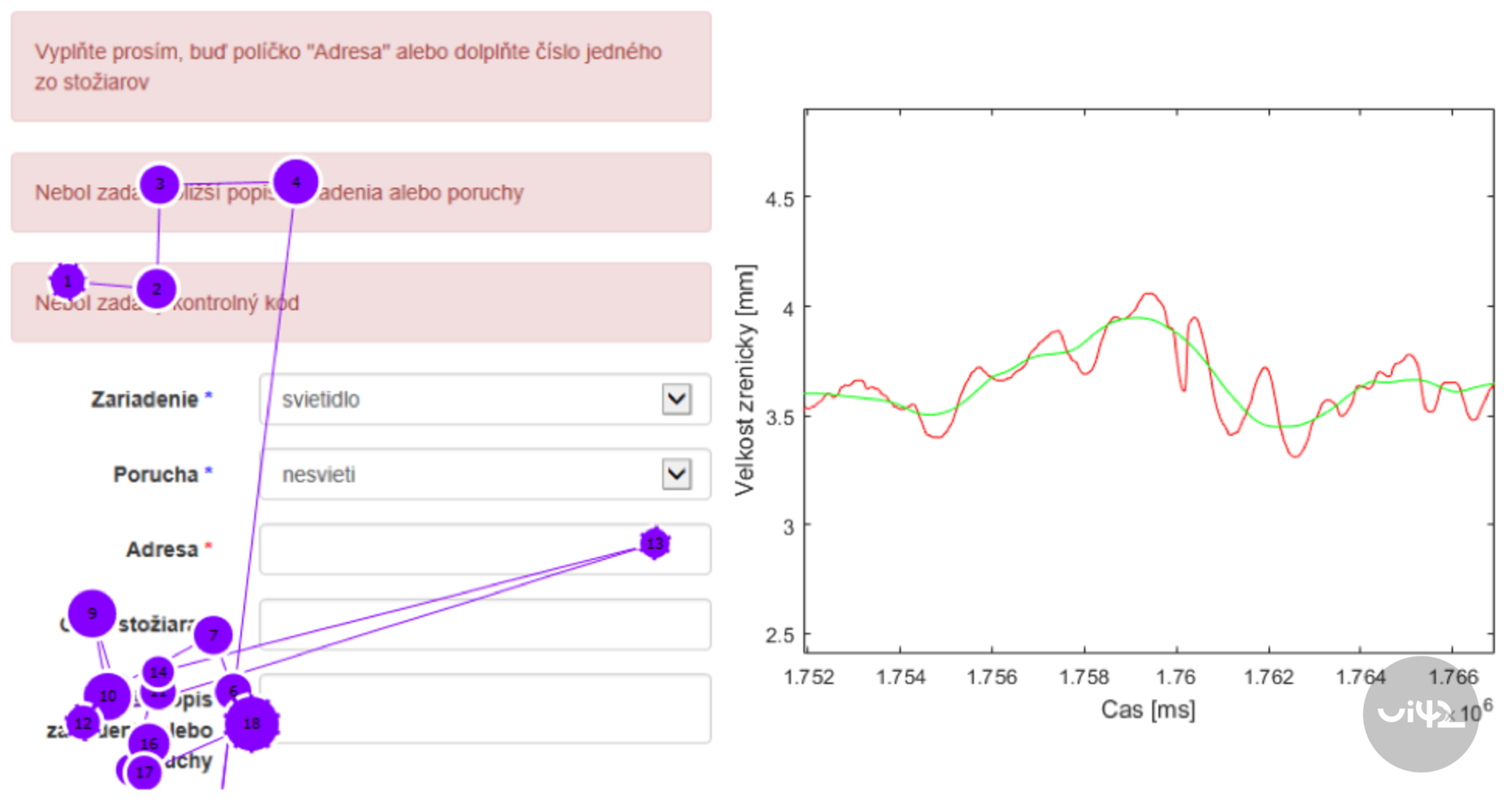 Snímek obrazovky s formulářem a grafem, ukazující analýzu uživatelského chování na webové stránce. Formulář obsahuje chyby a vyžaduje zadání adresy nebo čísla sloupce. Graf zobrazuje velikost zornice v čase.