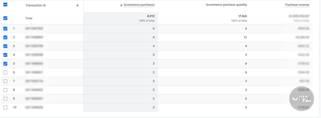 Seznam transakcí v Google Analytics 4 zobrazující ID transakce, počet nákupů, množství nákupů a příjmy z nákupů.