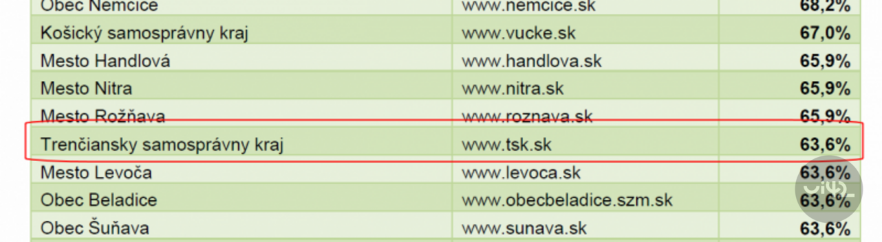 TSK - pozice před úpravami