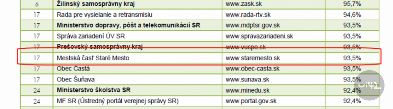 Staré město - pozice v testování r. 2009
