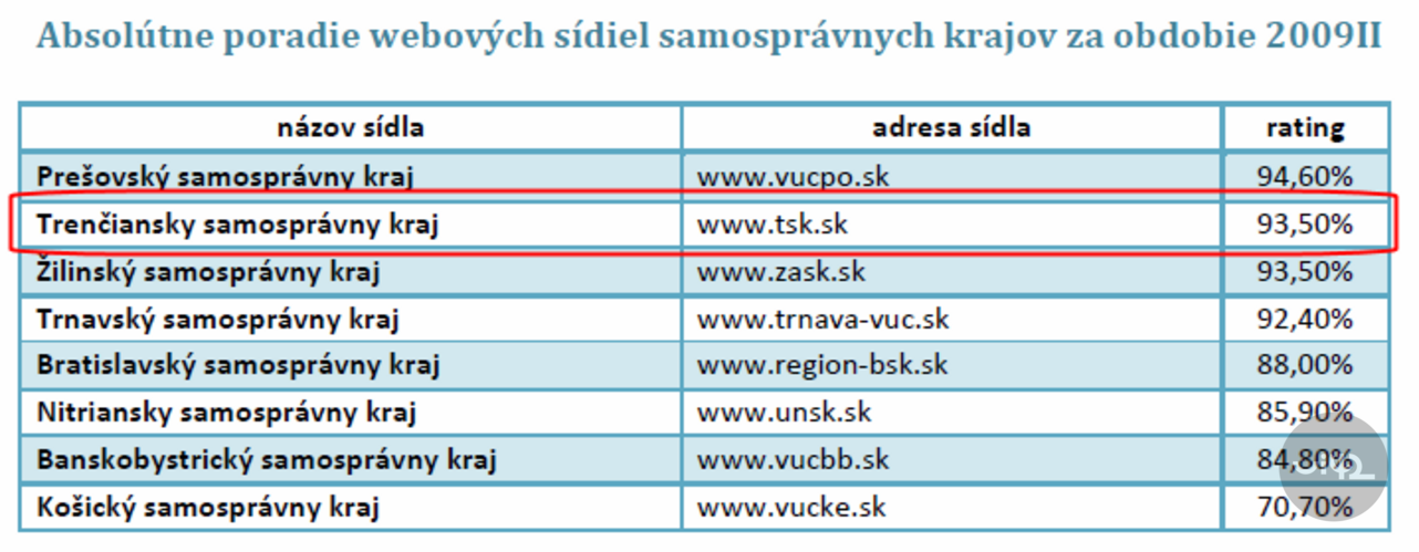 TSK - pozice po úpravách