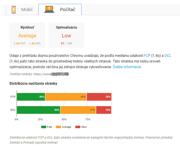 Graf a údaje o rychlosti a optimalizaci webové stránky na počítači. Rychlost je průměrná s FCP 1,4s a DCL 1,4s, optimalizace je nízká s hodnocením 51/100. Distribuce načítání stránky ukazuje procenta rychlého, průměrného a pomalého načítání pro FCP a DCL.