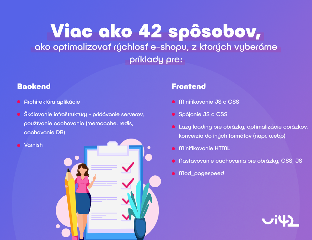 Infografika zobrazující více než 42 způsobů optimalizace rychlosti e-shopu, rozdělená na backend a frontend metody, jako jsou minifikace JS a CSS, škálování infrastruktury a další techniky.