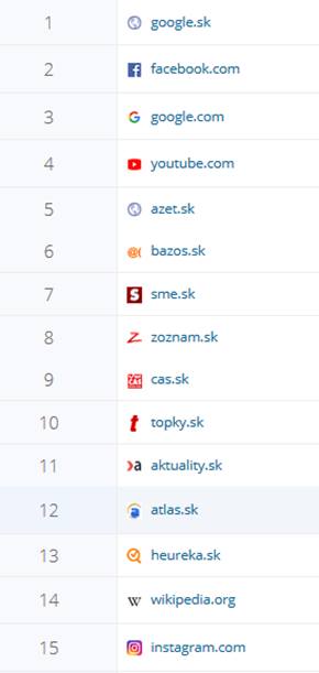 Seznam nejnavštěvovanějších webových stránek na Slovensku