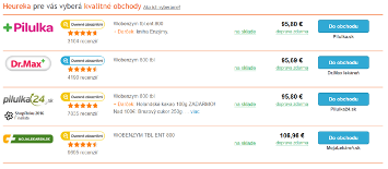 Porovnání cen léků v různých online lékárnách