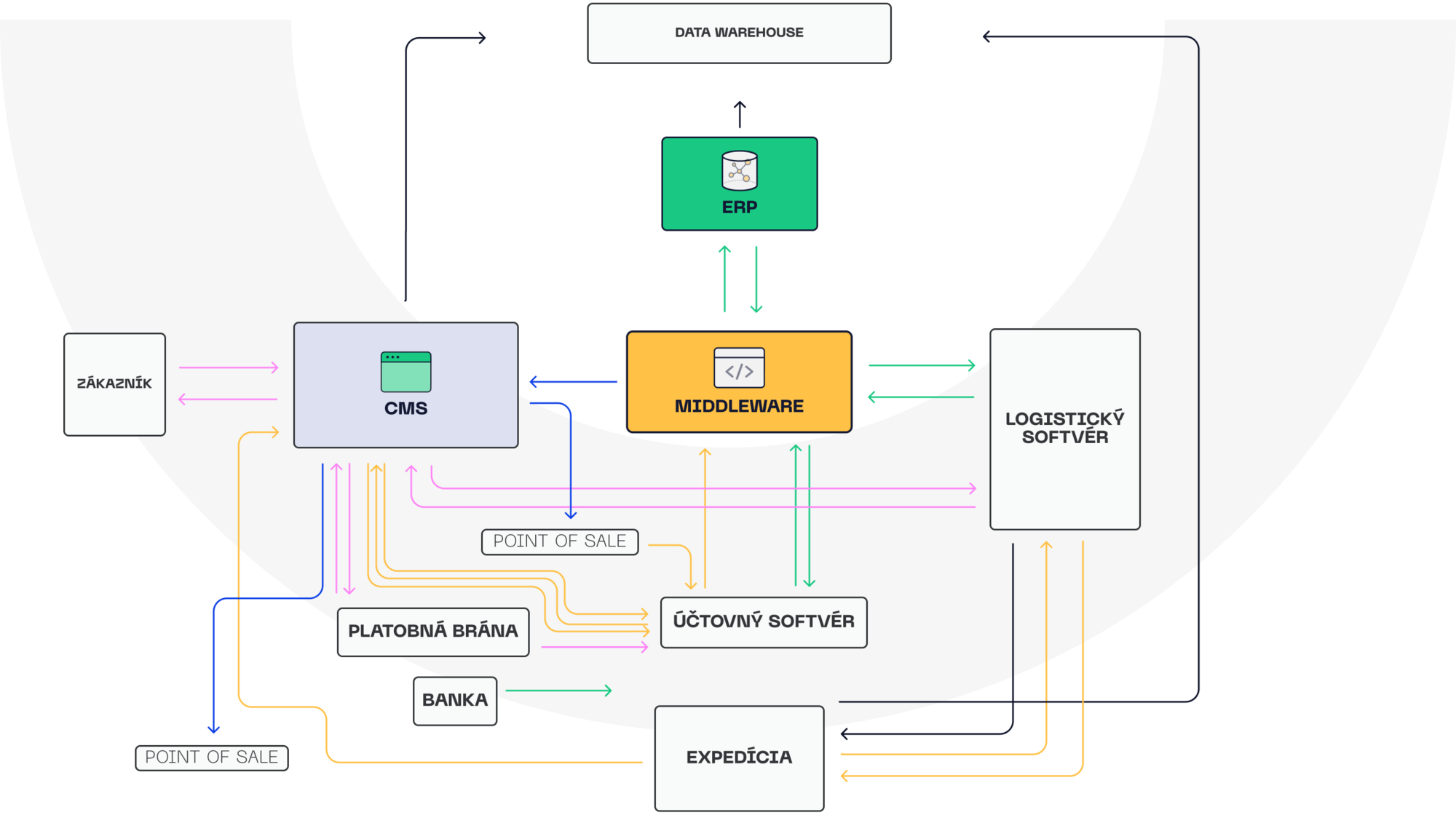 Co je v ceně technické specifikace od ui42?