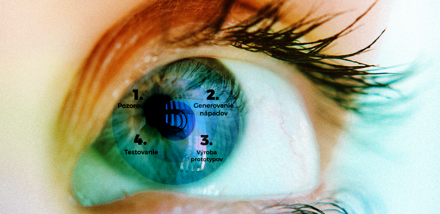 Detail oka s textem o krocích použitelnosti: Pozorování, Generování nápadů, Výroba prototypů, Testování.